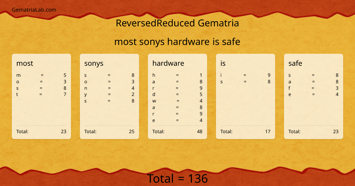 most sonys hardware is safe in reversedReduced Gematria